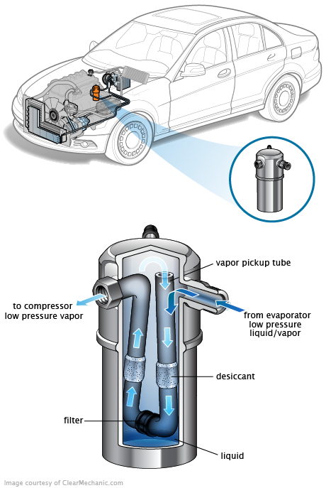 See P2993 repair manual